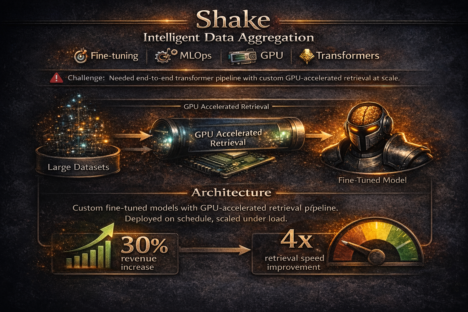 Intelligent Data Aggregation