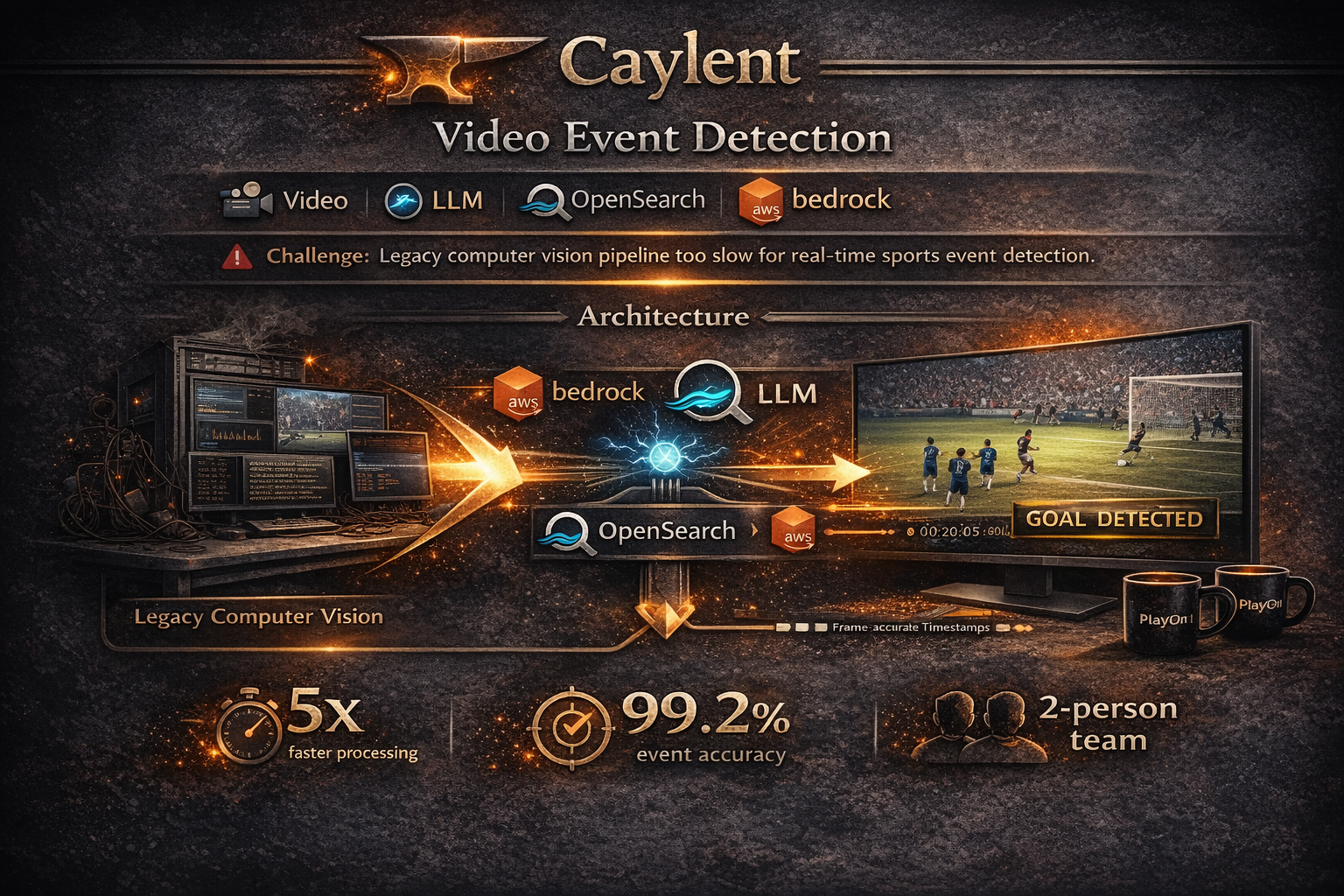 Video Event Detection